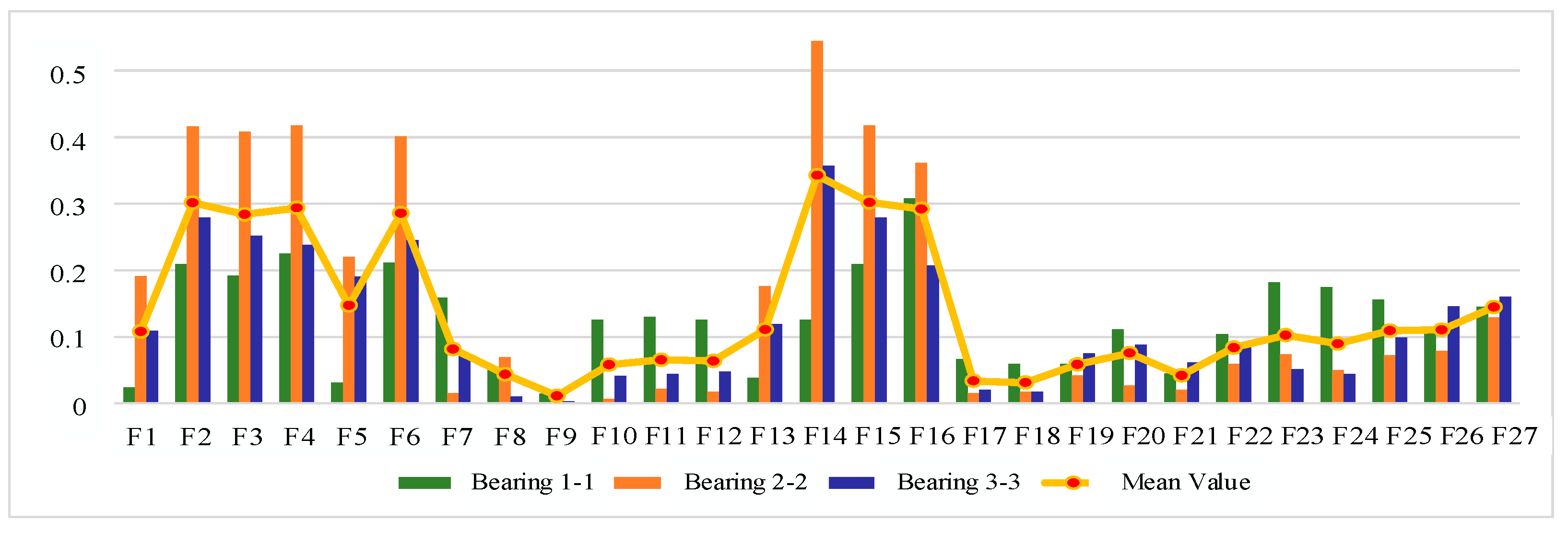 Sensors 25 04951 g017