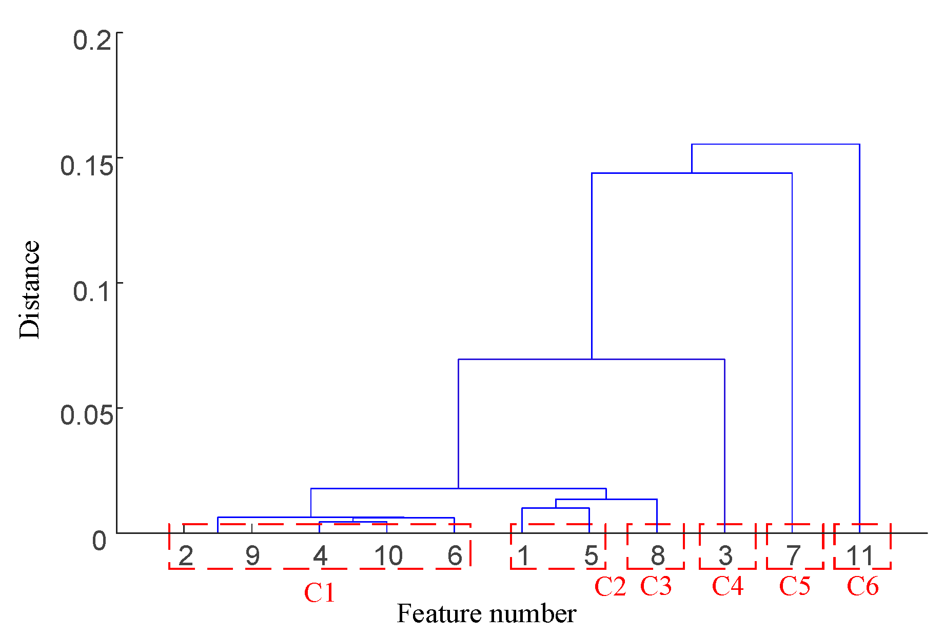 Sensors 25 04951 g020