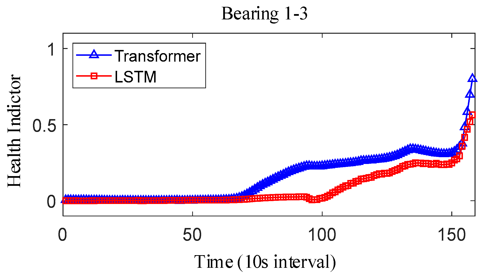 Sensors 25 04951 g022