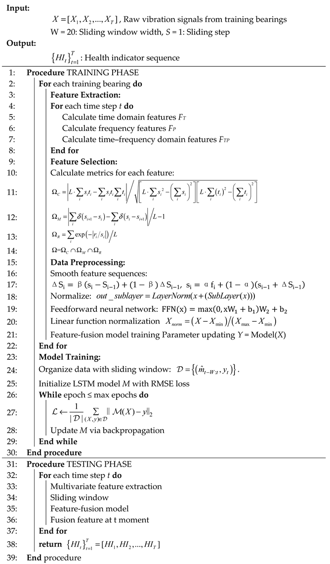 Sensors 25 04951 i001