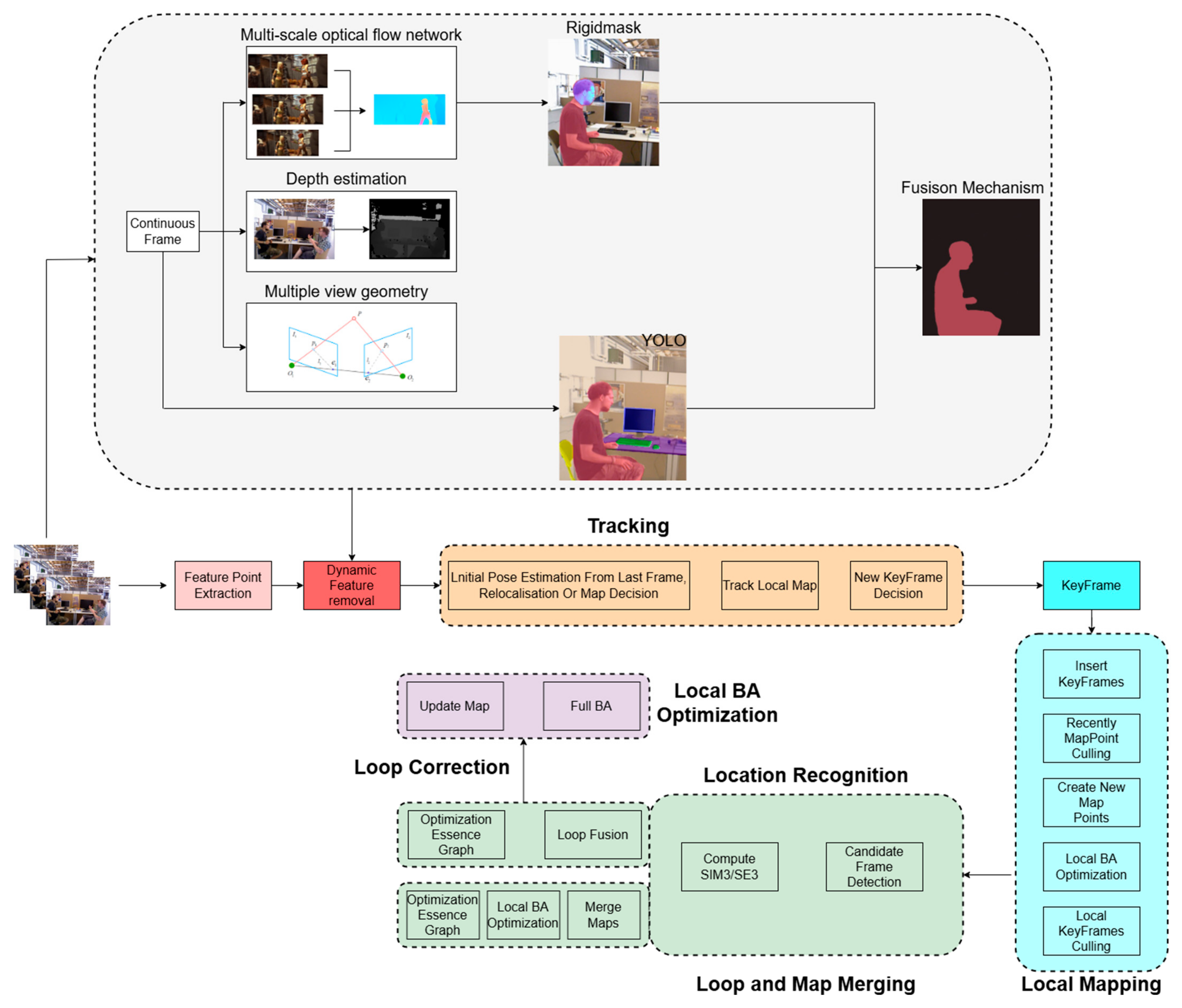 Sensors 25 04952 g001