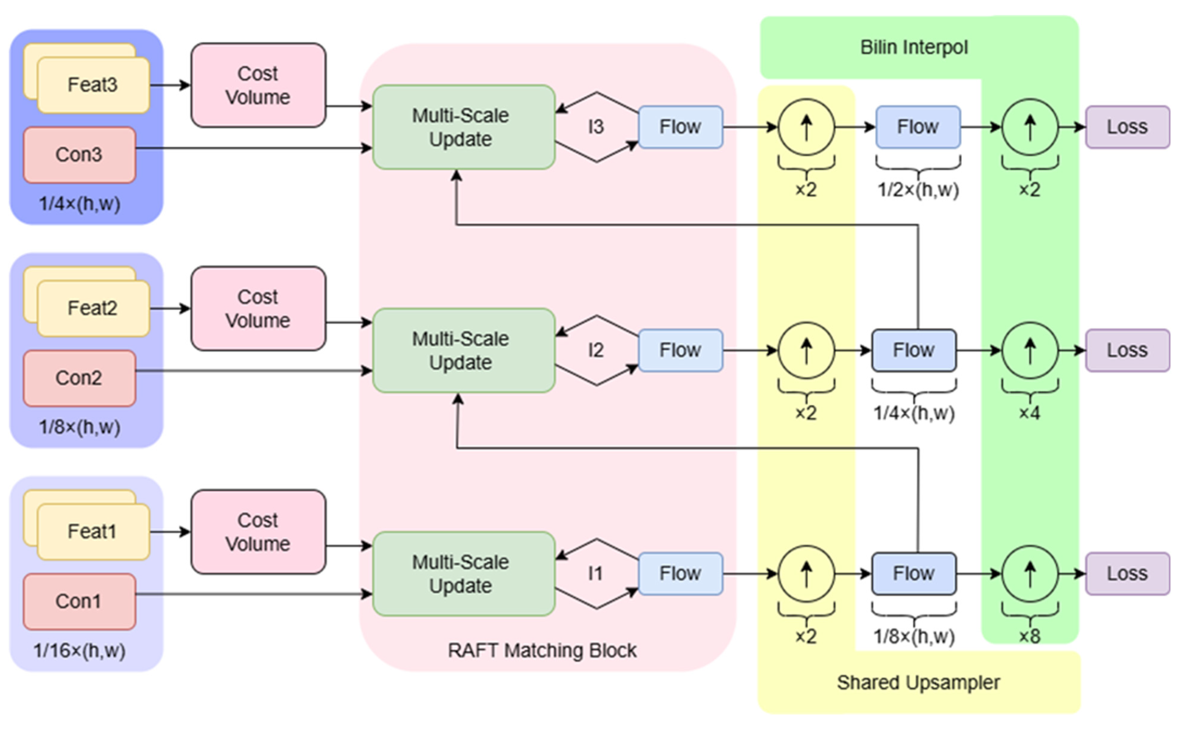 Sensors 25 04952 g002