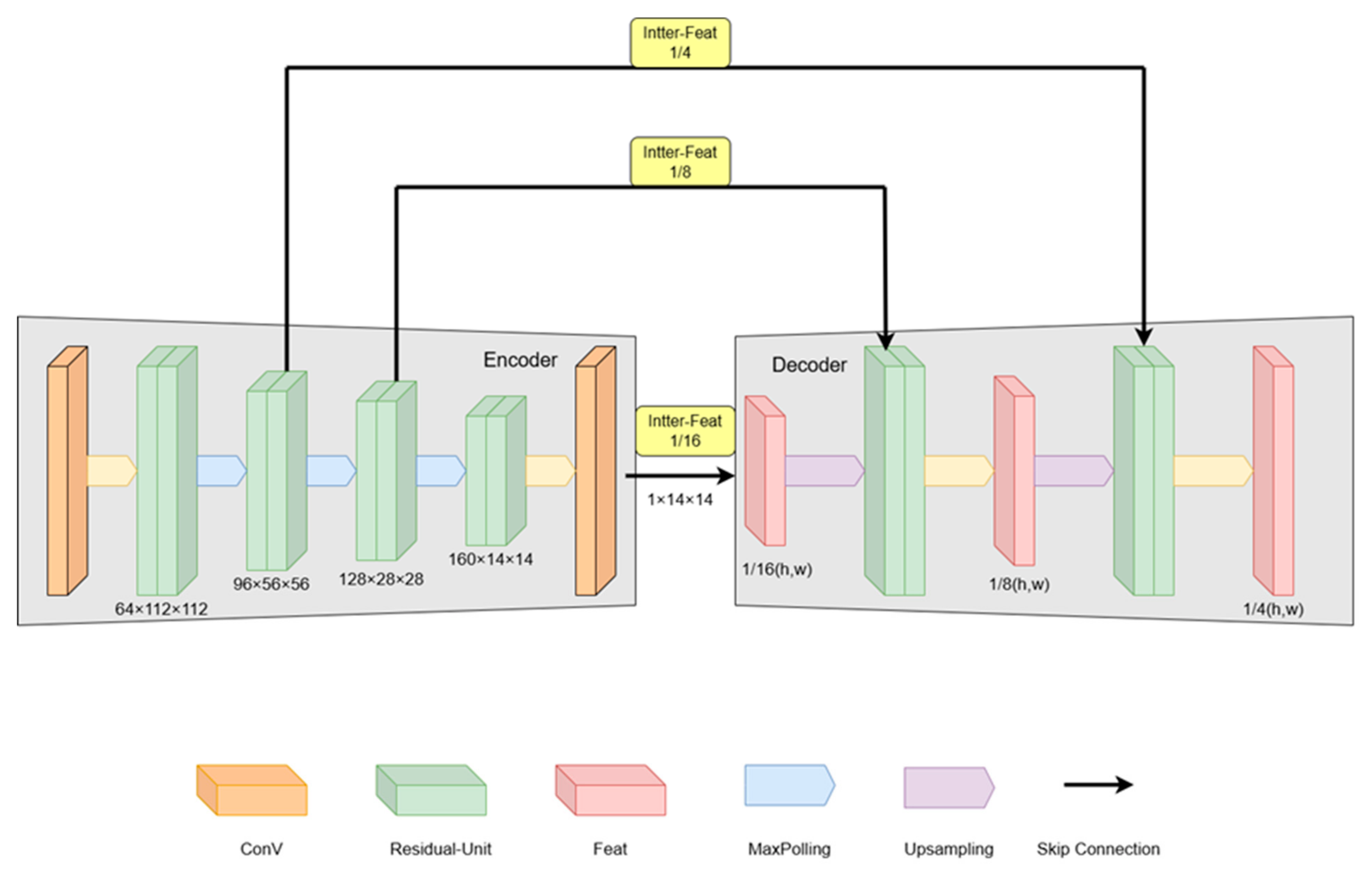 Sensors 25 04952 g003