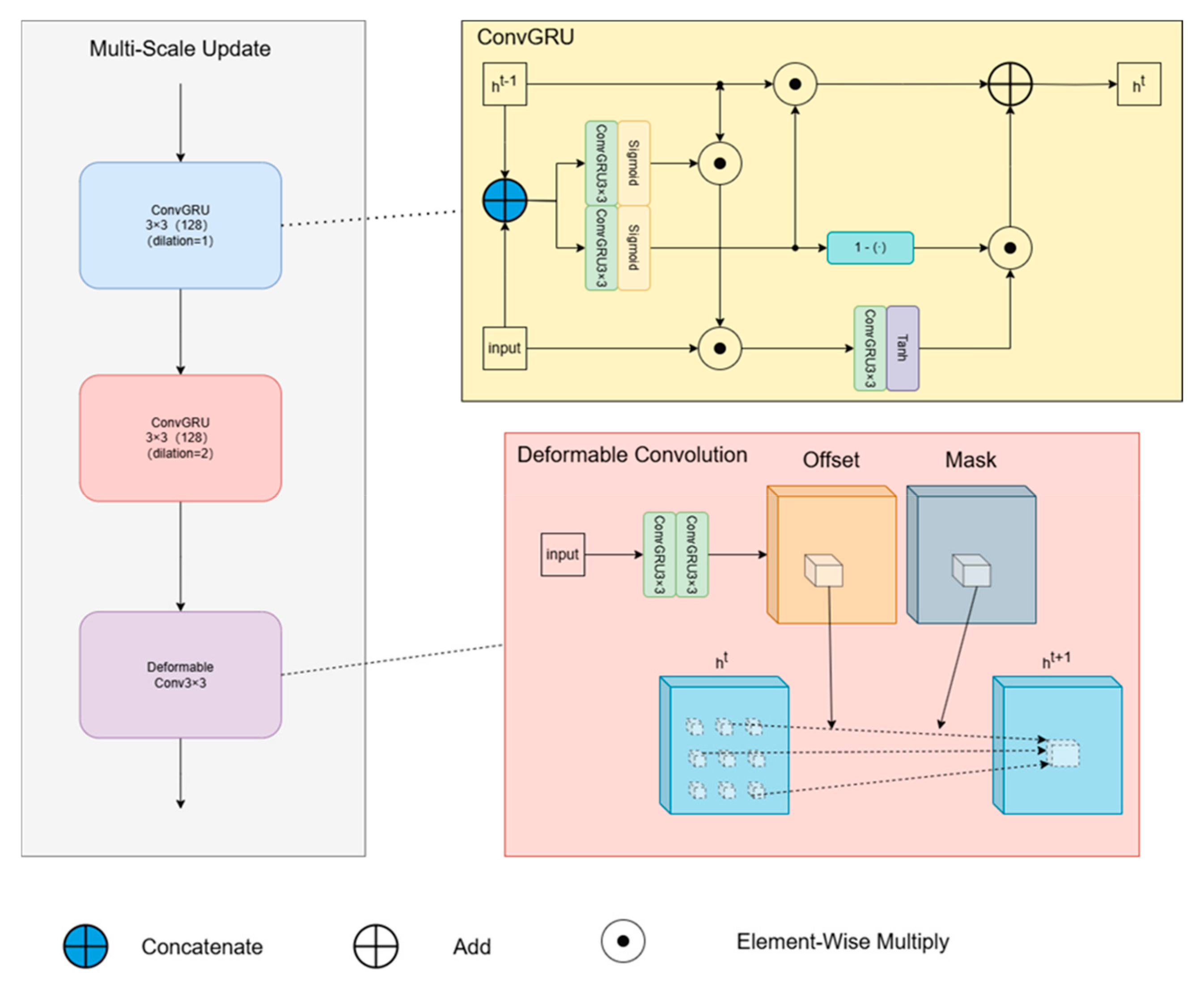 Sensors 25 04952 g004