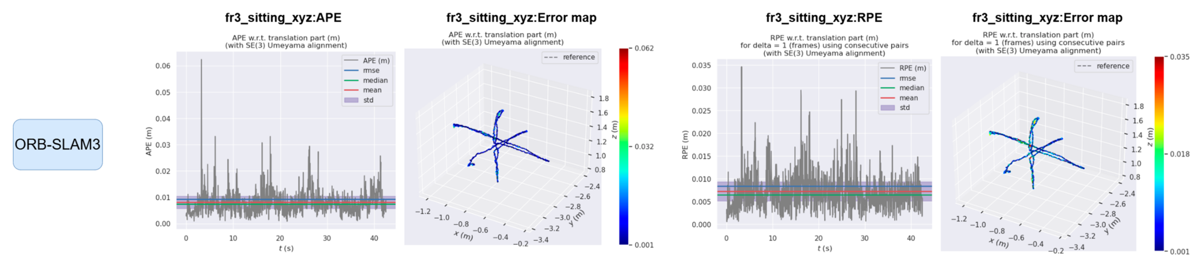 Sensors 25 04952 g008