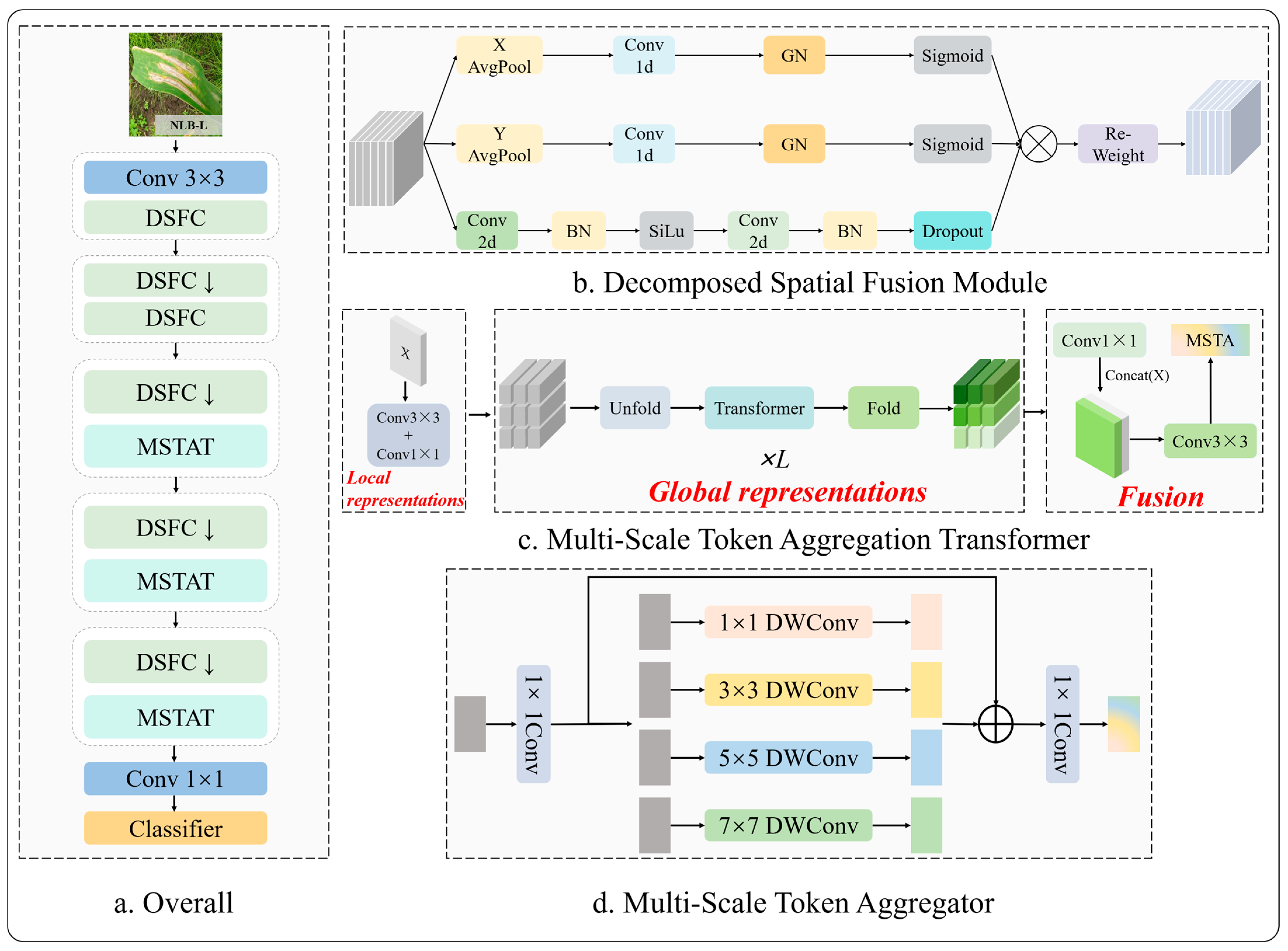 Sensors 25 04954 g003