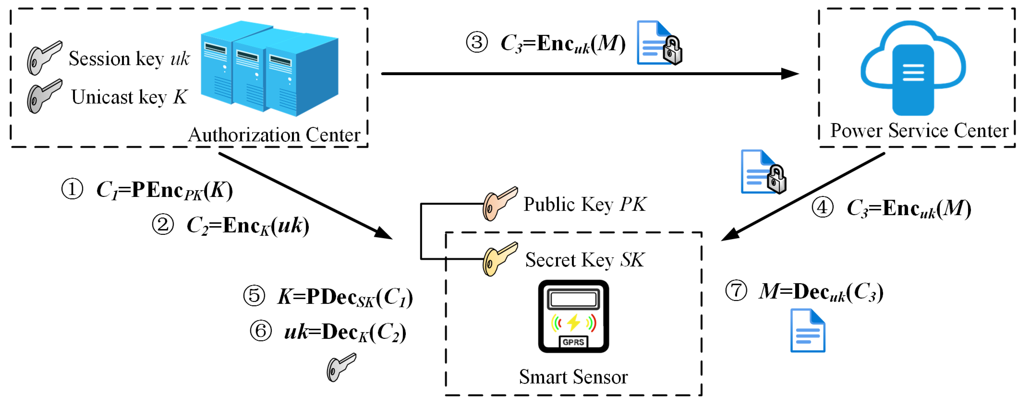 Sensors 25 04955 g002