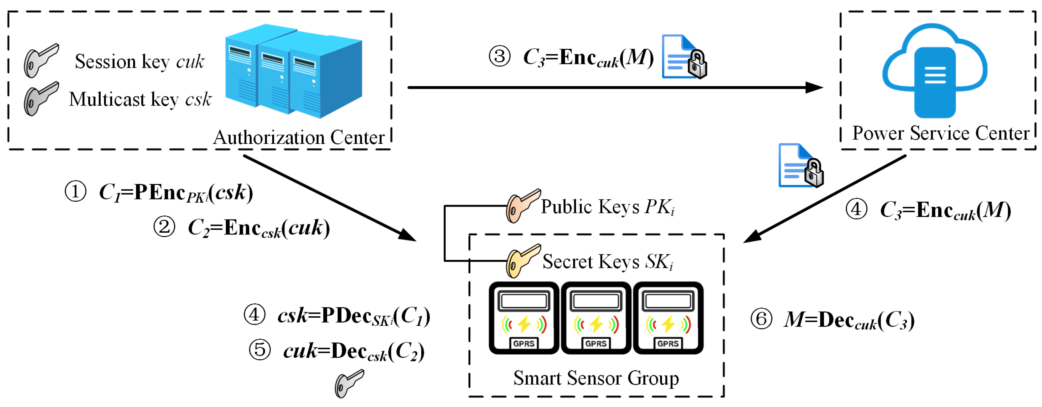 Sensors 25 04955 g004