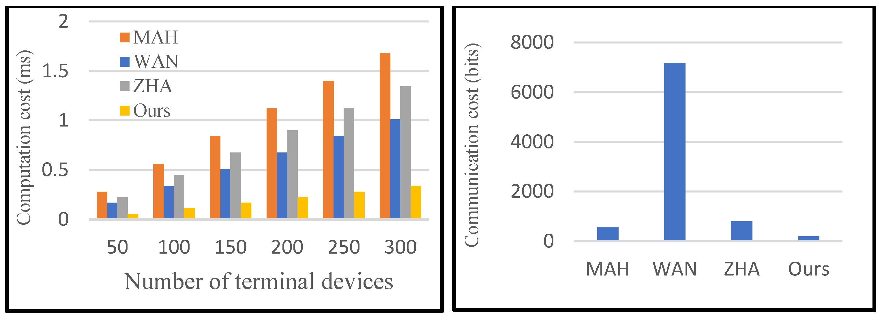 Sensors 25 04955 g007