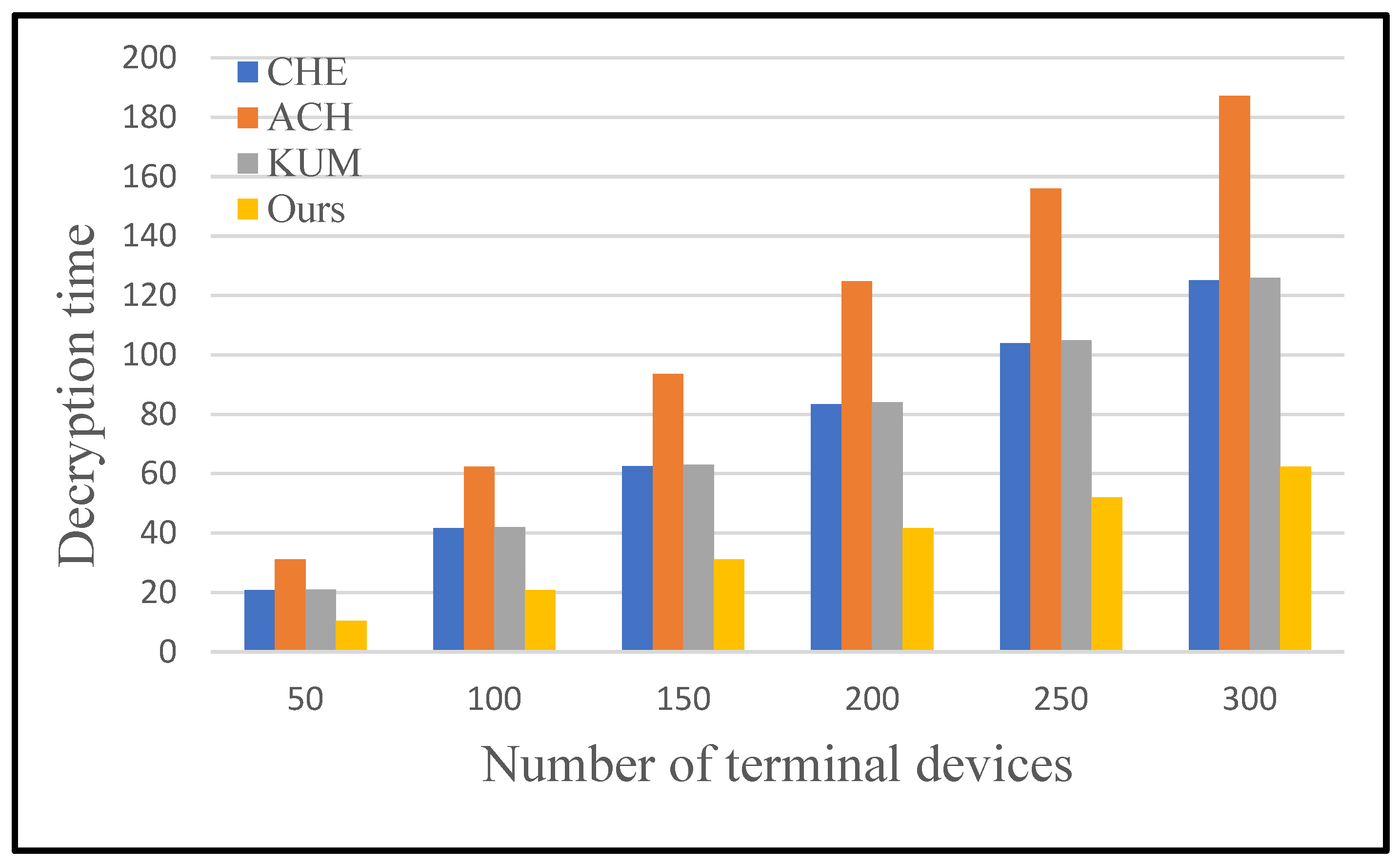Sensors 25 04955 g009