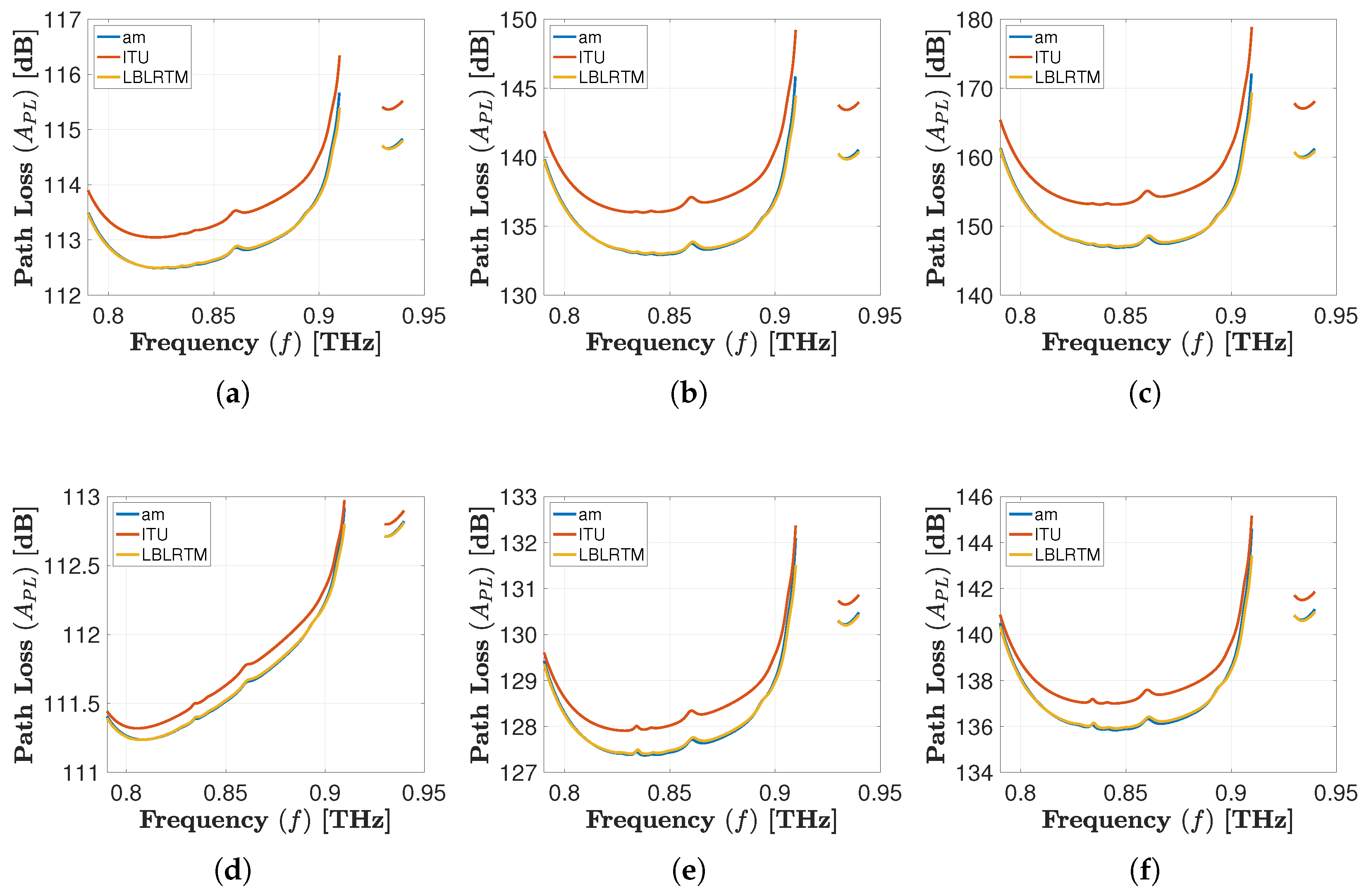 Sensors 25 04957 g003