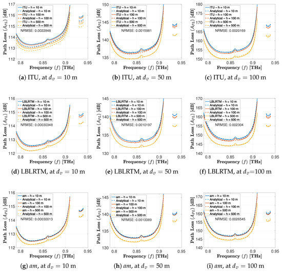 Sensors 25 04957 g007
