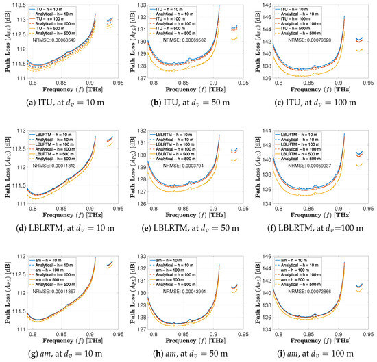 Sensors 25 04957 g008
