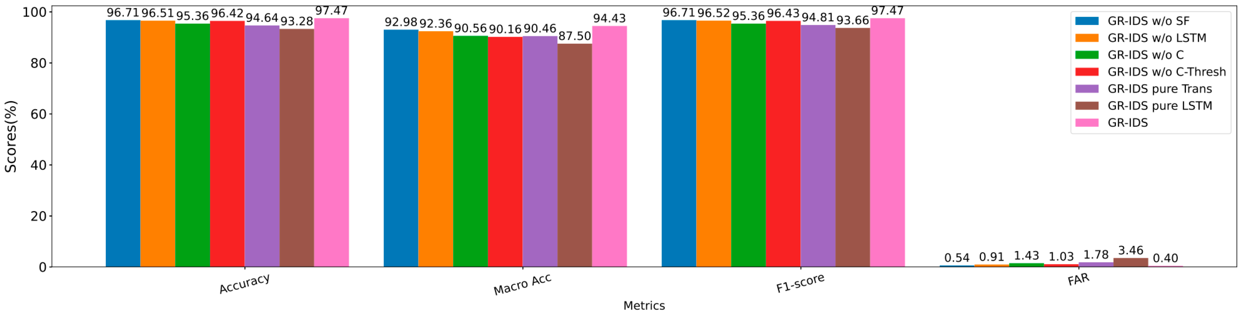 Sensors 25 04961 g004