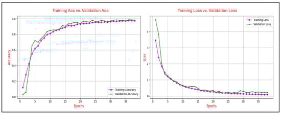 Sensors 25 04962 g006