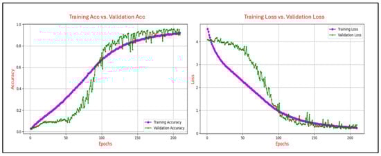 Sensors 25 04962 g007