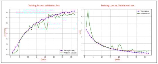 Sensors 25 04962 g008