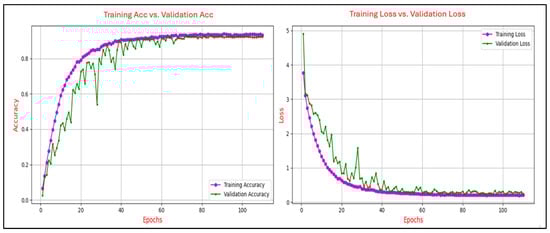 Sensors 25 04962 g009