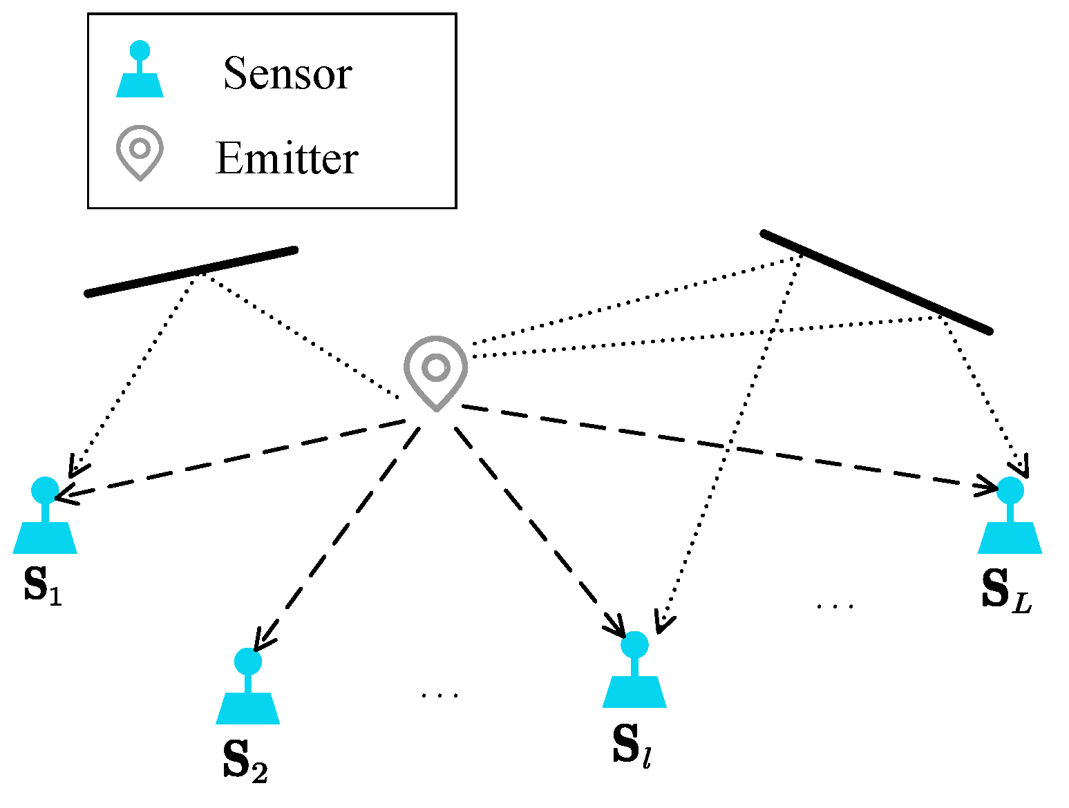Sensors 25 04967 g001