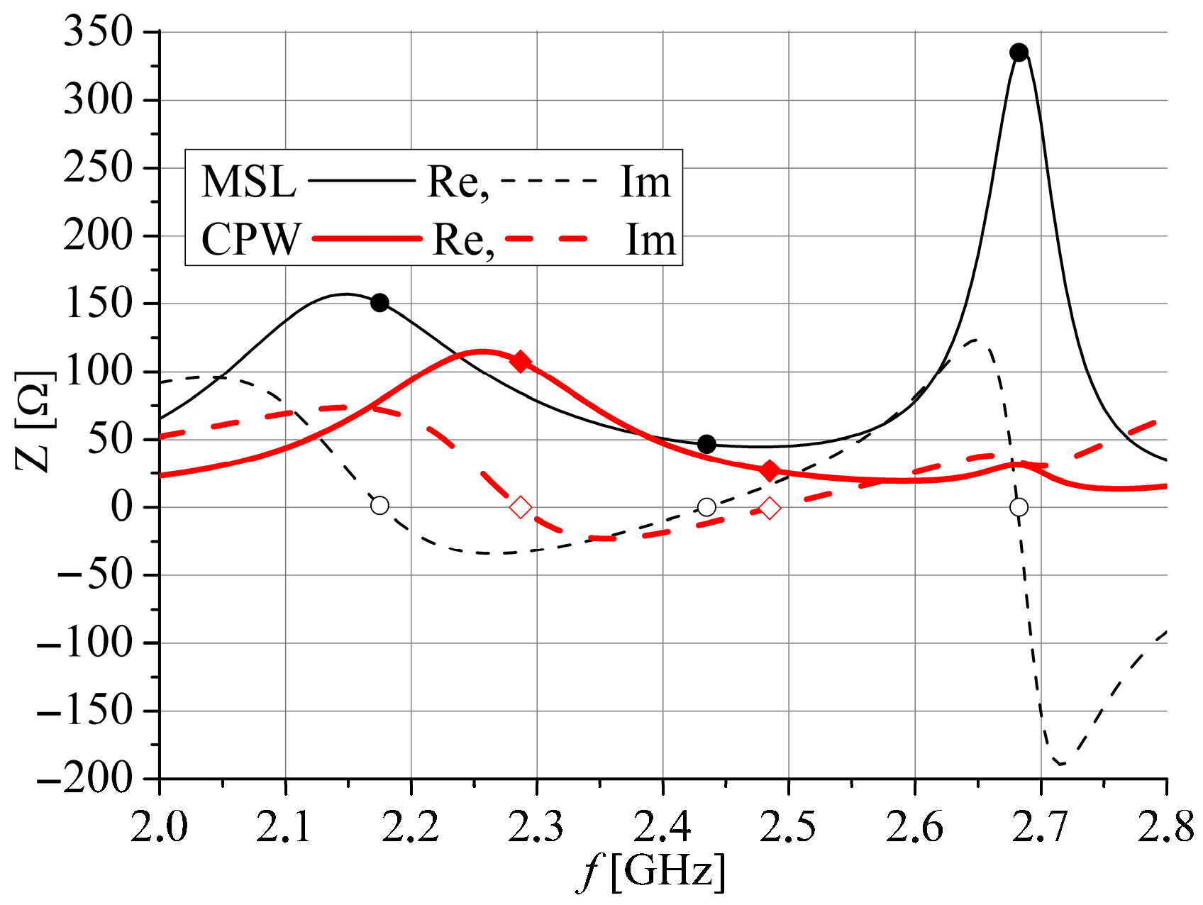 Sensors 25 04980 g003