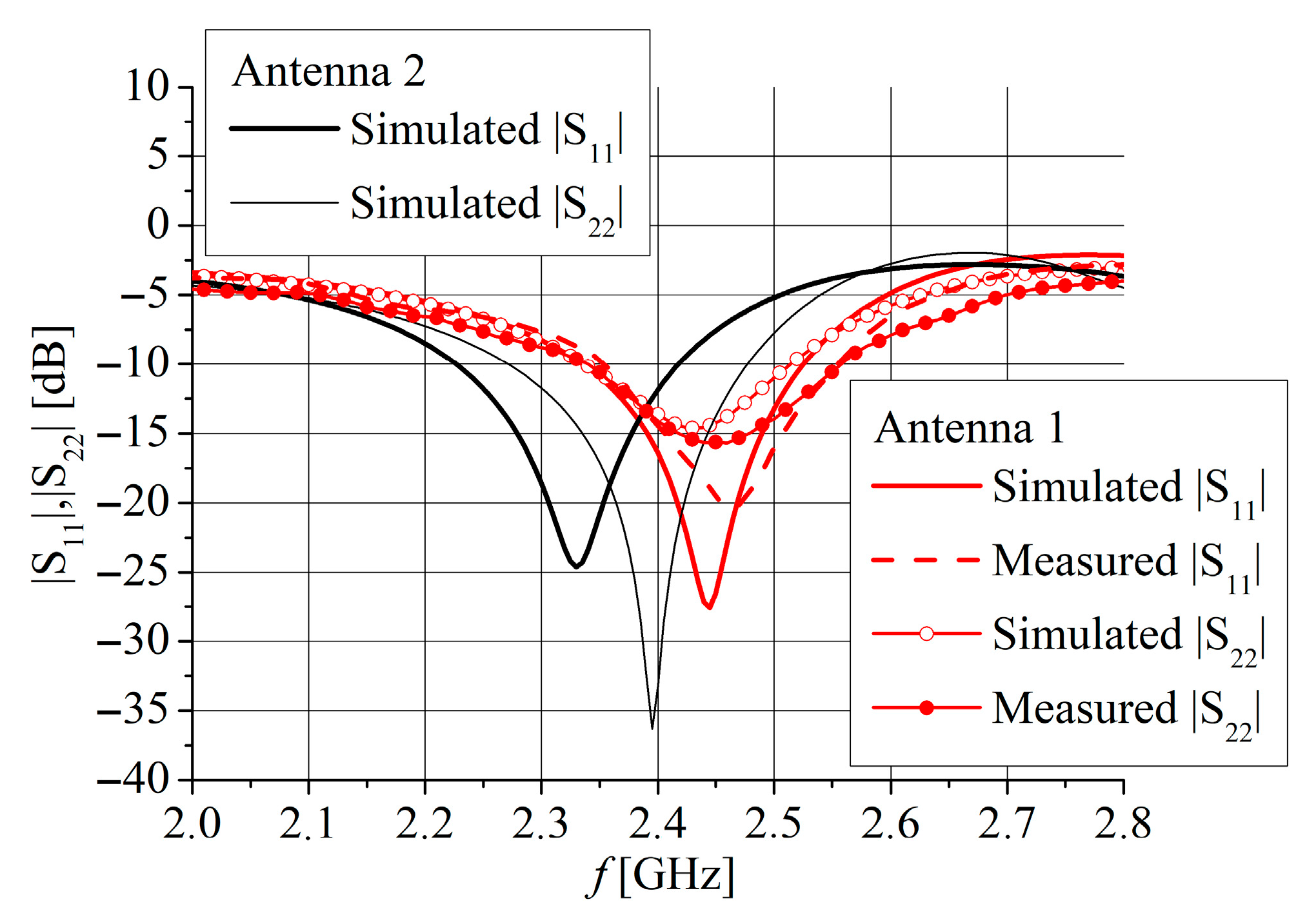 Sensors 25 04980 g015