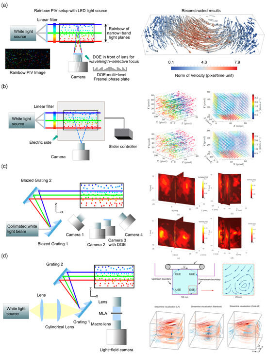Sensors 25 04981 g002