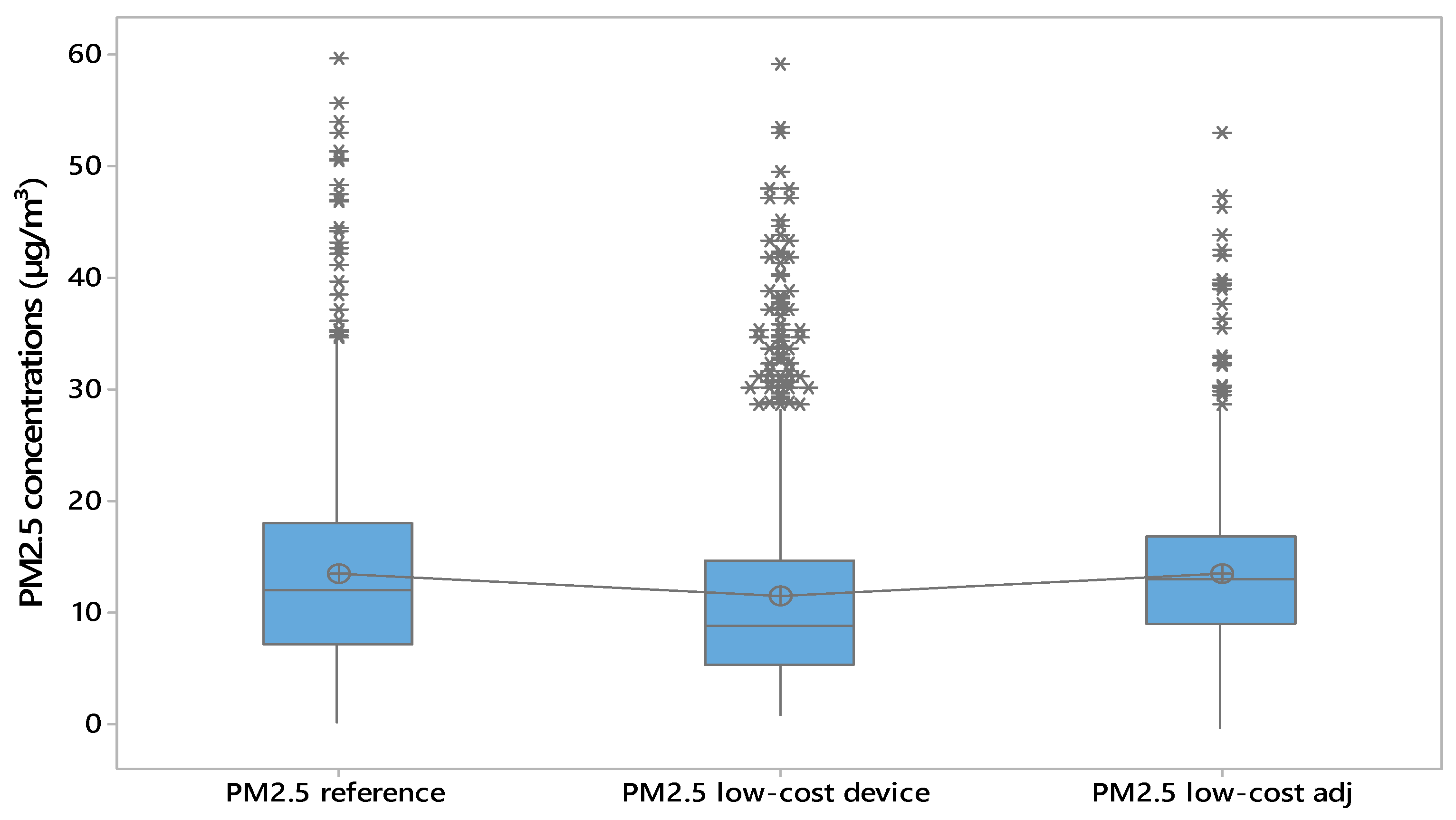 Sensors 25 04987 g007