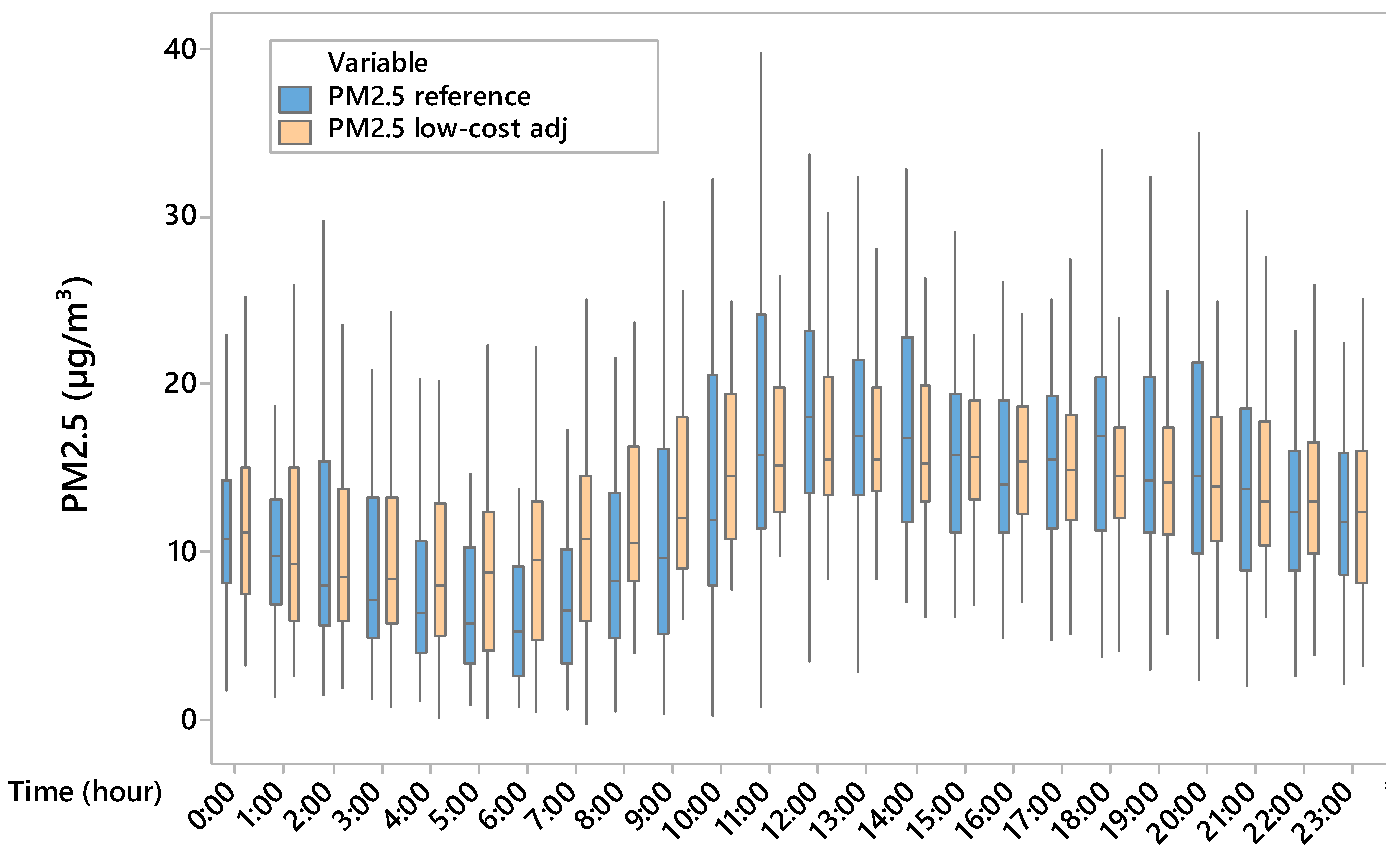 Sensors 25 04987 g008
