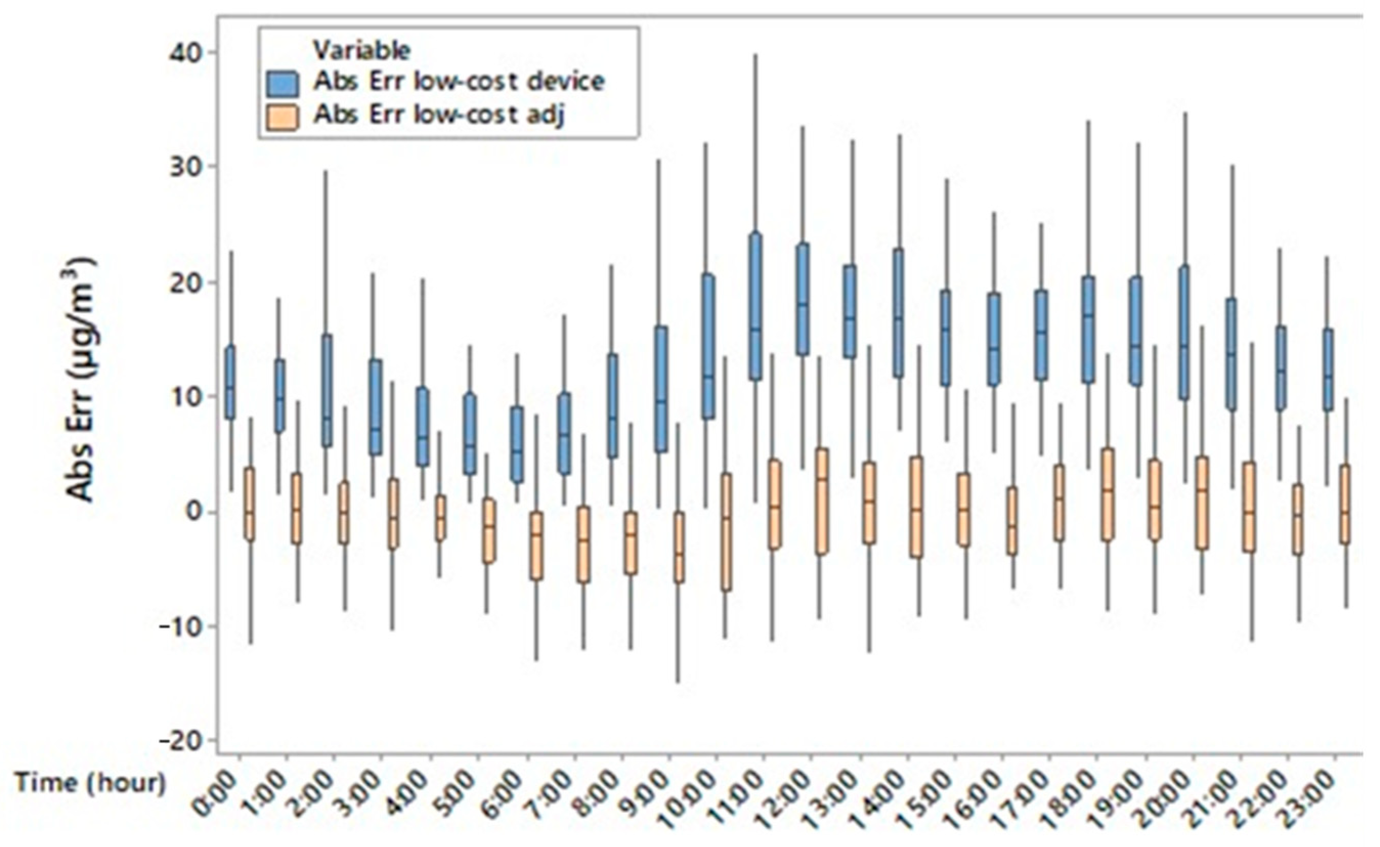 Sensors 25 04987 g009