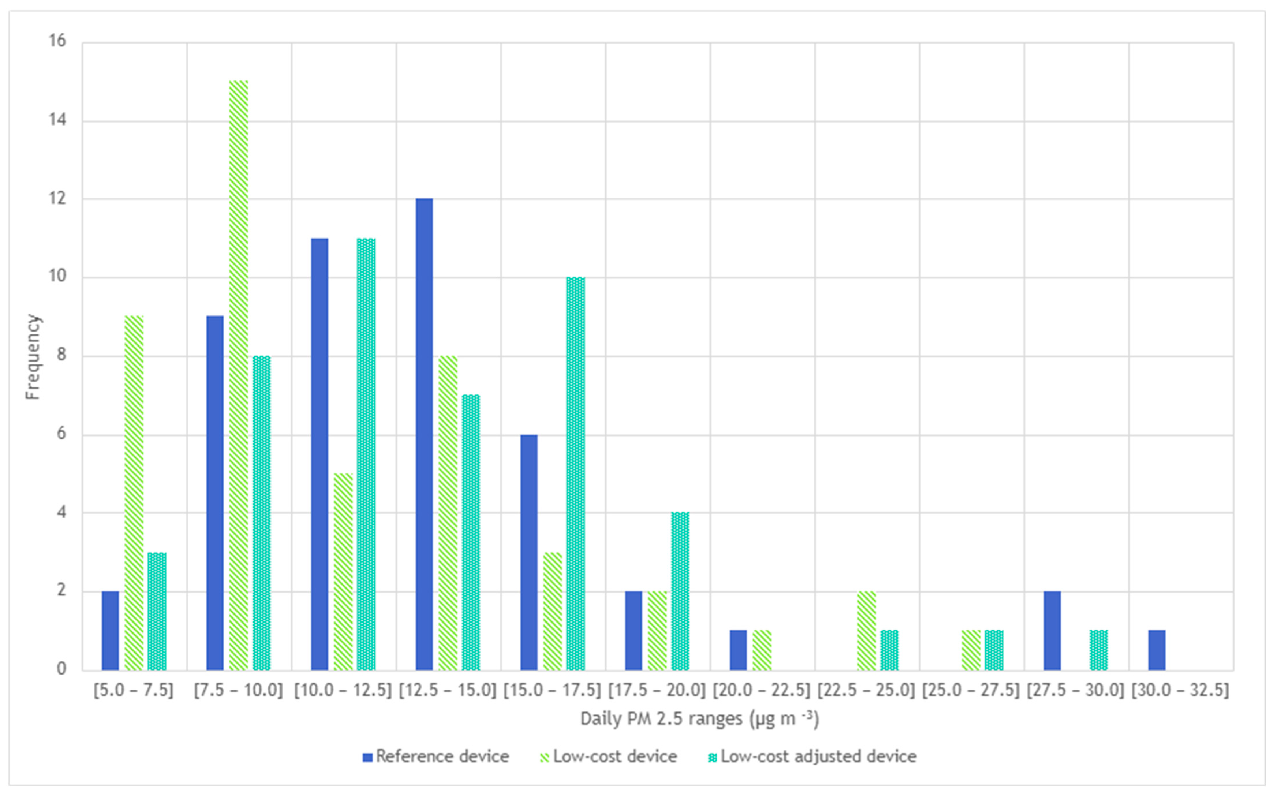 Sensors 25 04987 g010