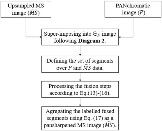Sensors 25 04992 g002