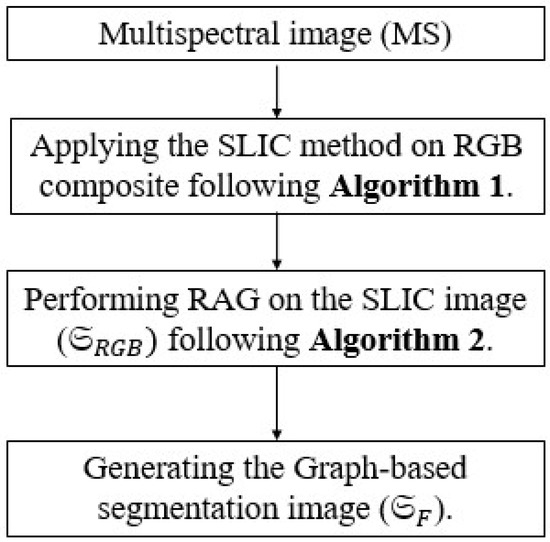Sensors 25 04992 g003