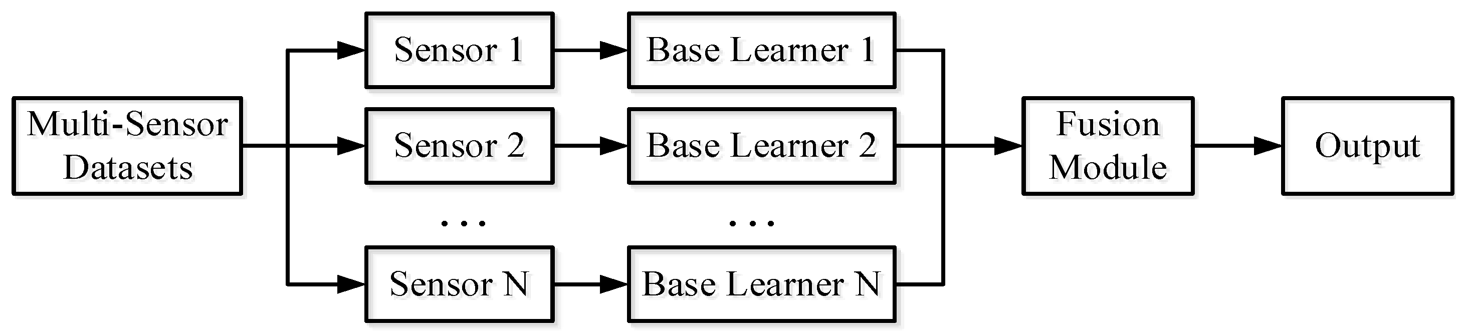 Sensors 25 04993 g002 Sensors 25 04993 g002