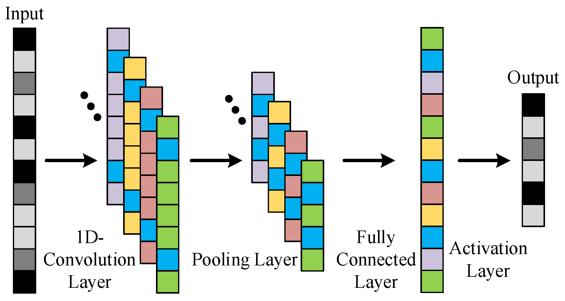 Sensors 25 04993 g003 Sensors 25 04993 g003