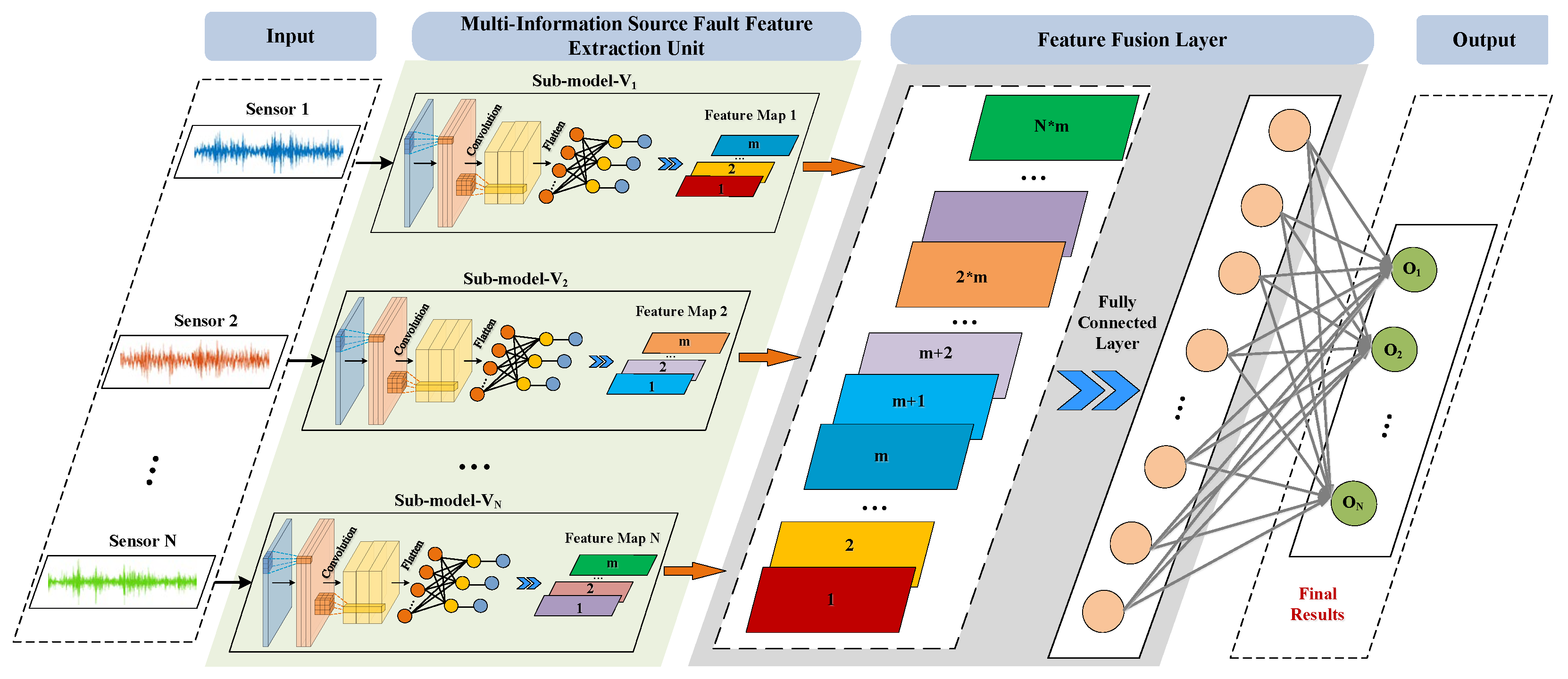 Sensors 25 04993 g004 Sensors 25 04993 g004