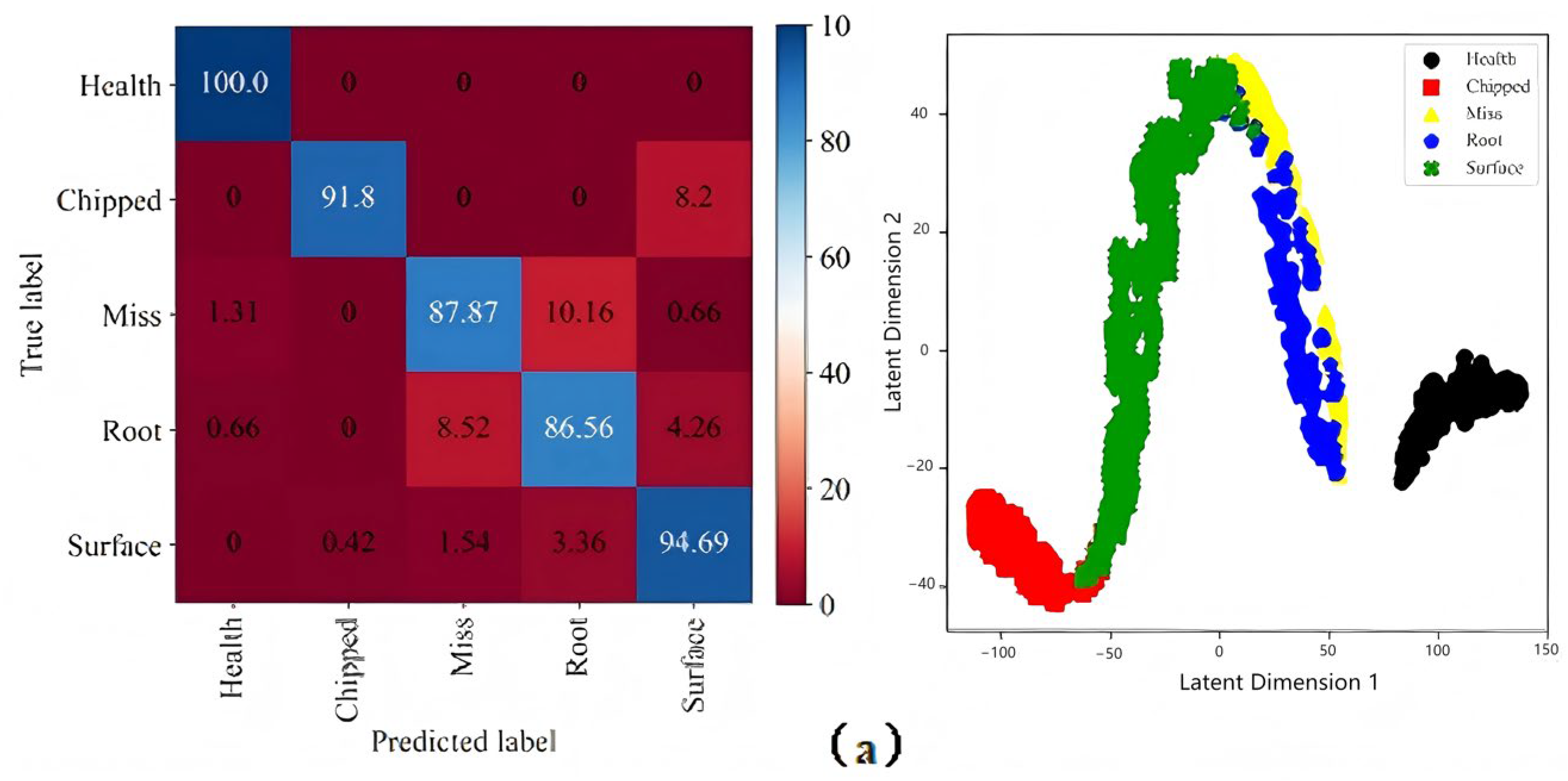 Sensors 25 04993 g006a Sensors 25 04993 g006a