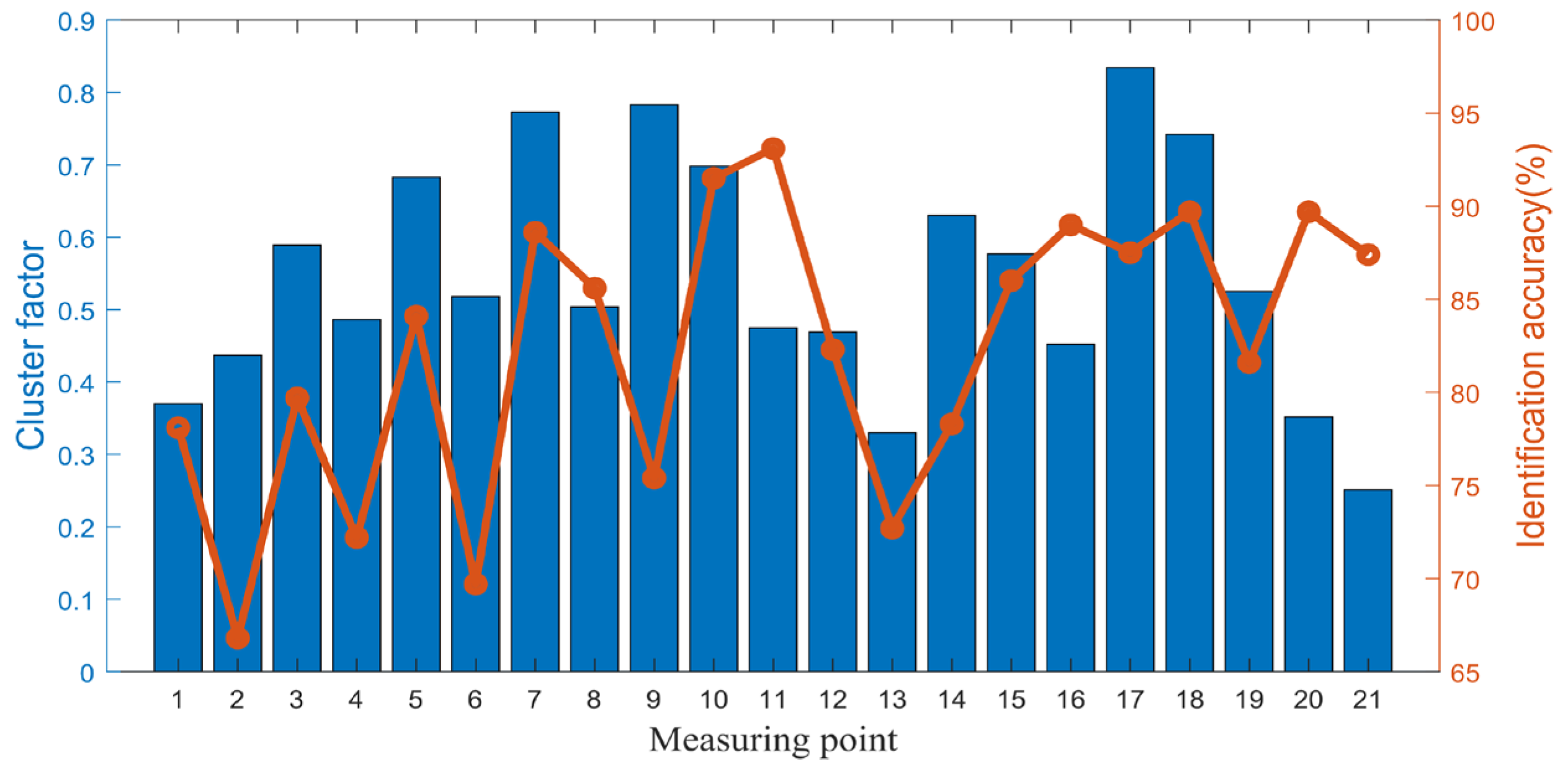 Sensors 25 04993 g013 Sensors 25 04993 g013