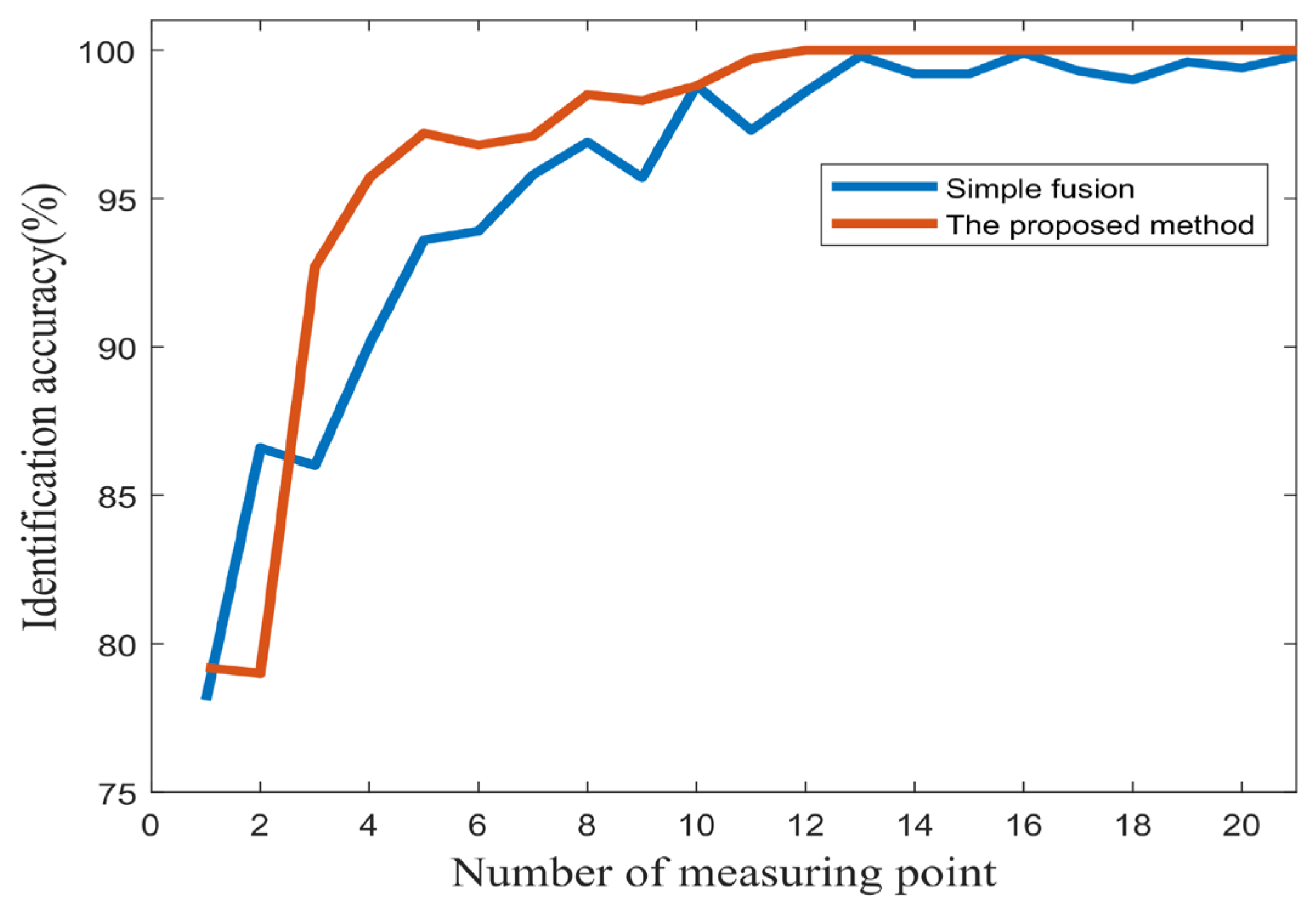 Sensors 25 04993 g017 Sensors 25 04993 g017