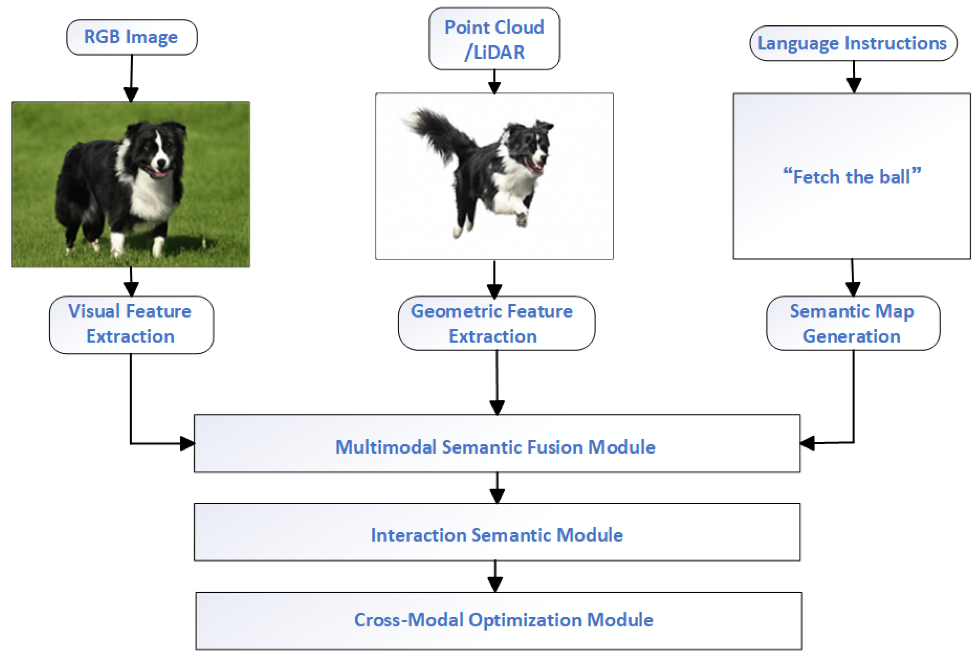 A Frontier Review of Semantic SLAM Technologies Applied to the Open ...