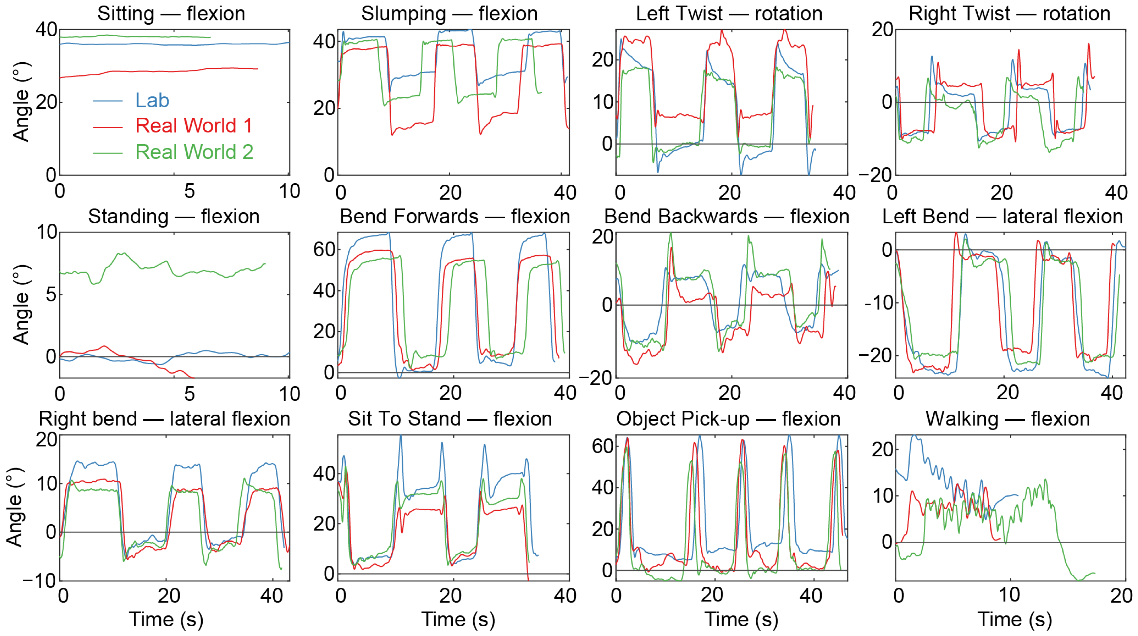 Sensors 25 05011 g003