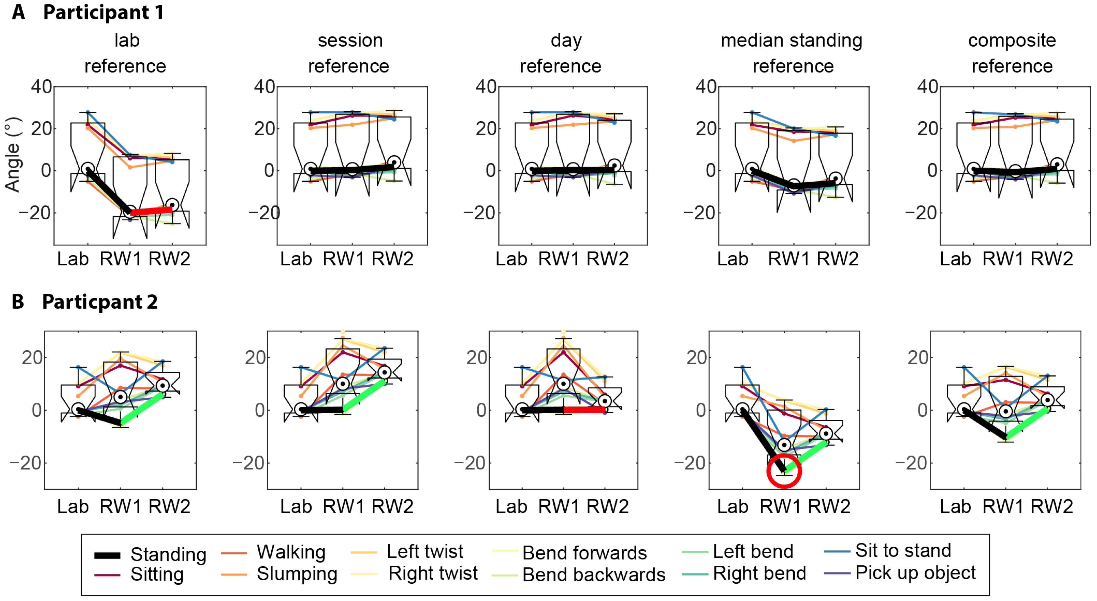 Sensors 25 05011 g004