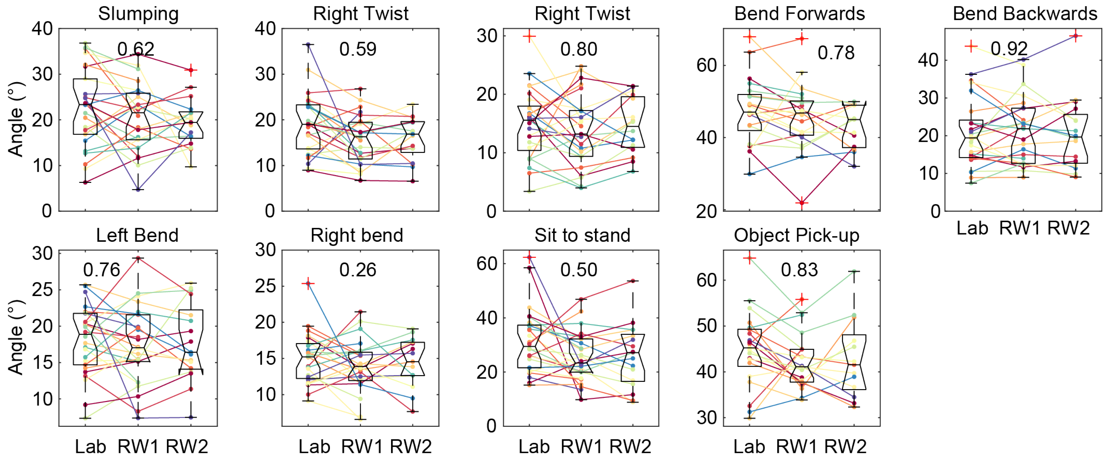 Sensors 25 05011 g005