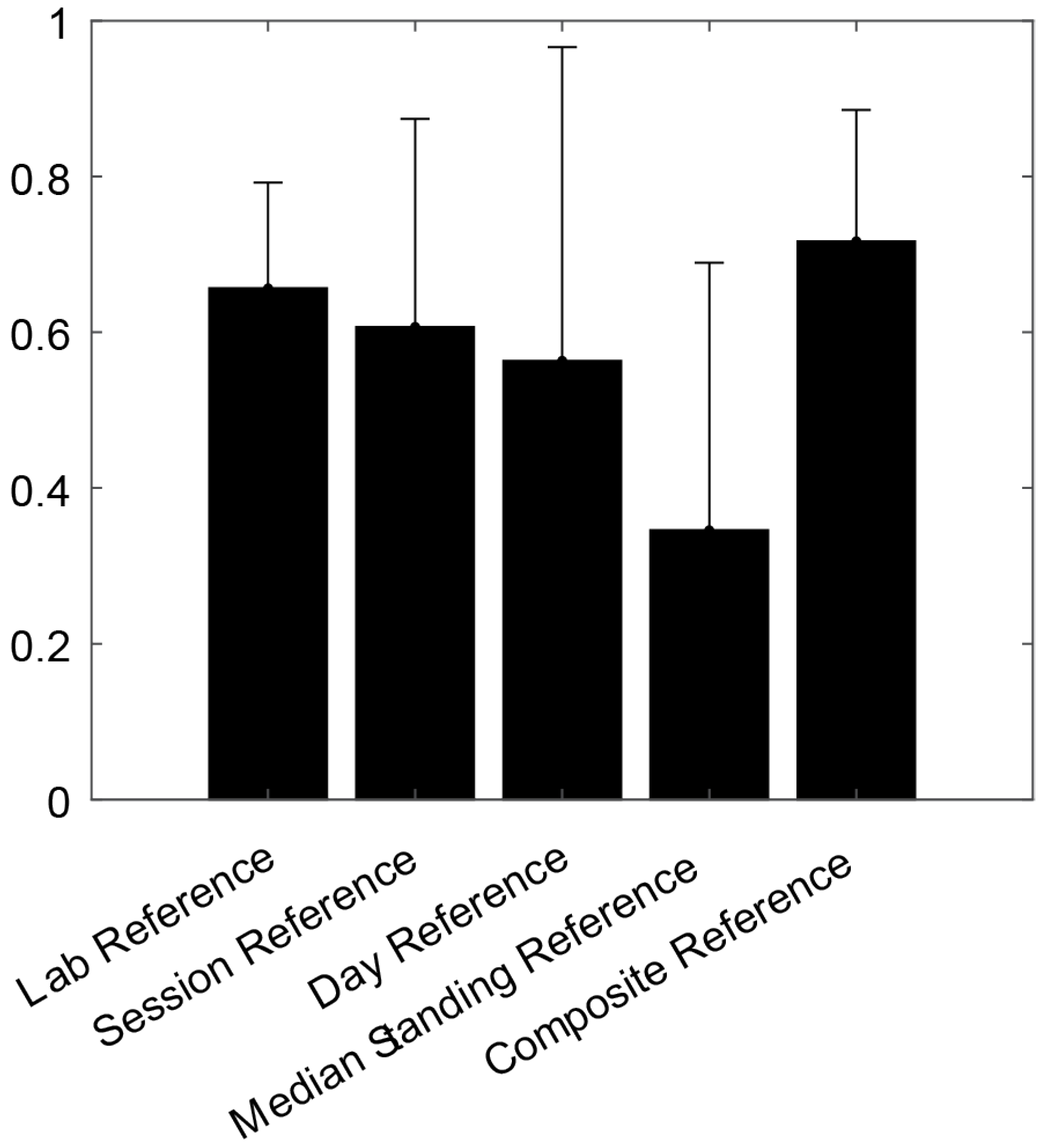 Sensors 25 05011 g006