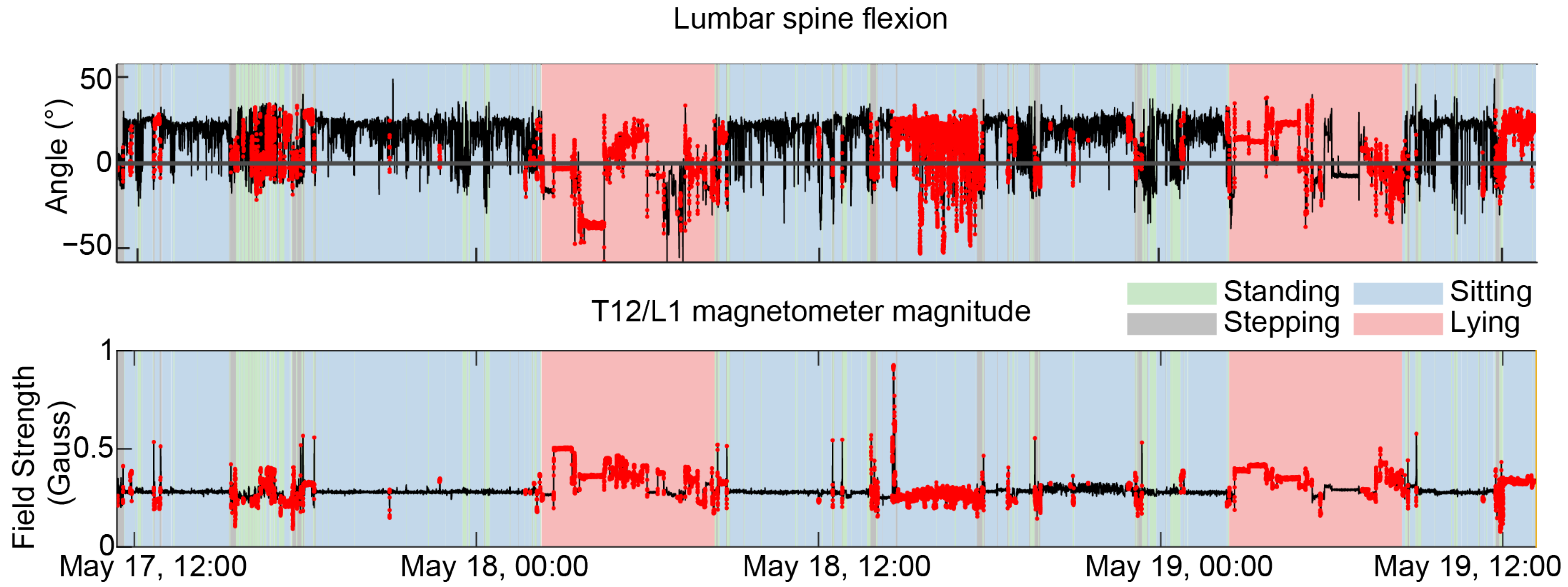 Sensors 25 05011 g007