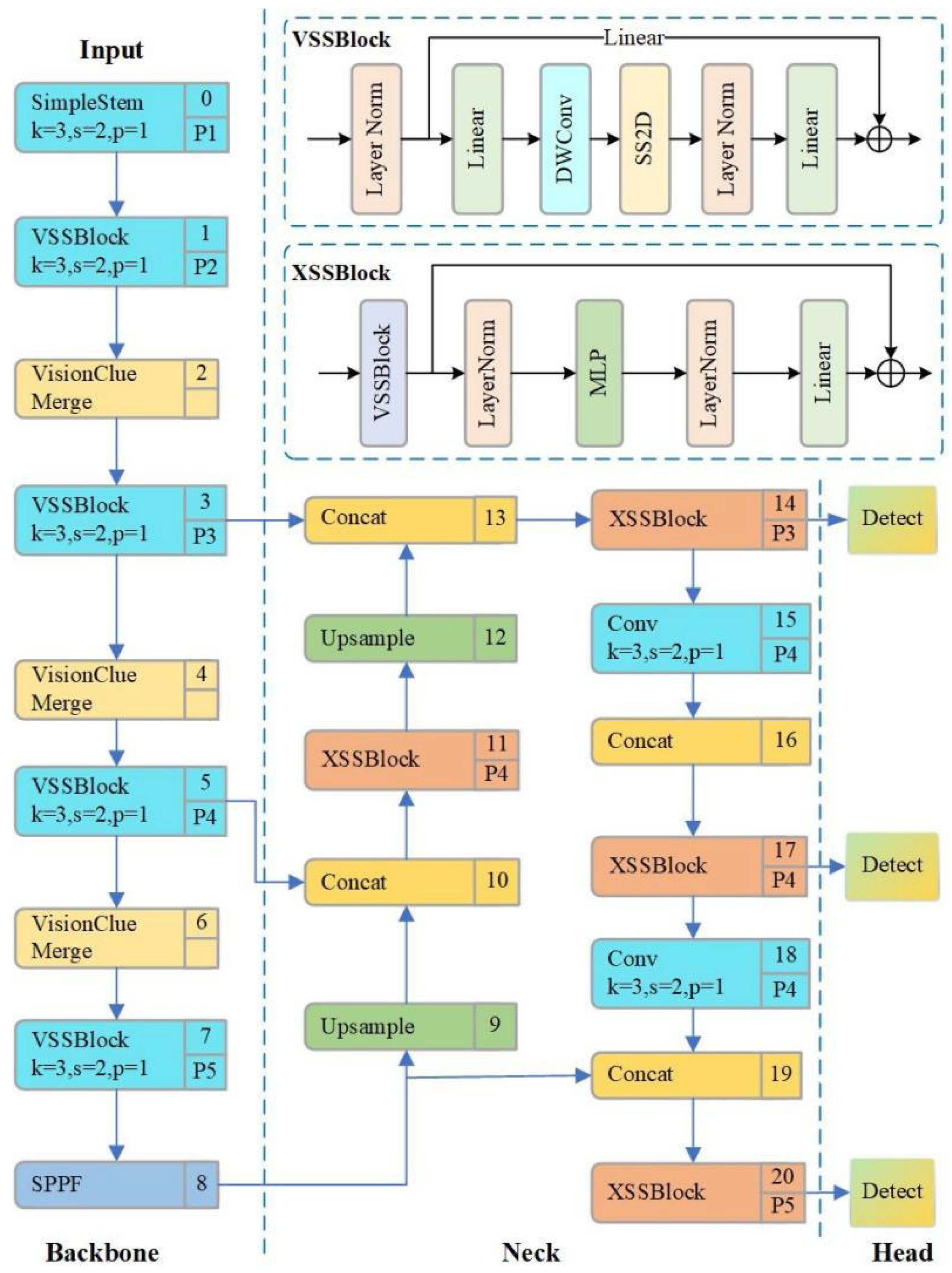 Sensors 25 05014 g003