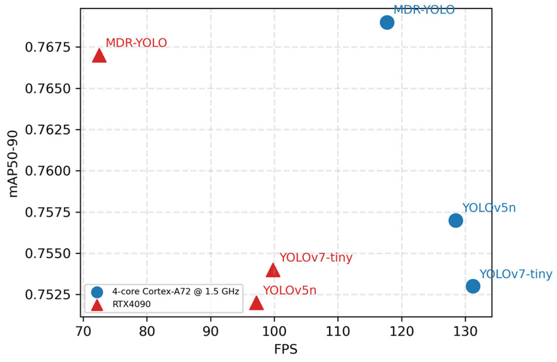 Sensors 25 05014 g008