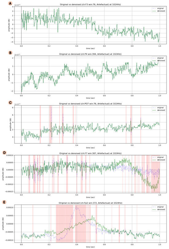 Sensors 25 05018 g0a5a Sensors 25 05018 g0a5a