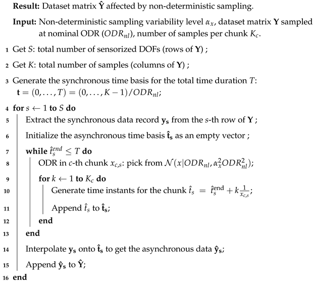 Sensors 25 05044 i001