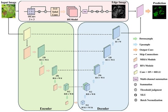 Sensors 25 05058 g003