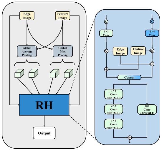 Sensors 25 05058 g007